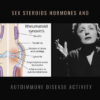 Sex Steroids Hormones Autoimmune Disease new