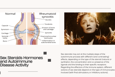 sex steroids hormones autoimmune disease