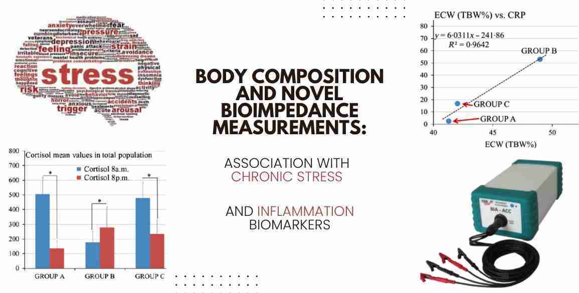 body composition bioimpedance stress inflammation newest