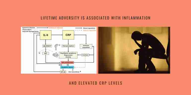 lifetime adversity inflammation crp