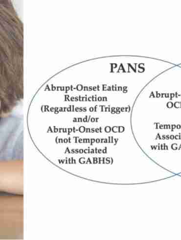 Autoimmunity Inflammation Basal Ganglia Dysfunction PANS PANDAS
